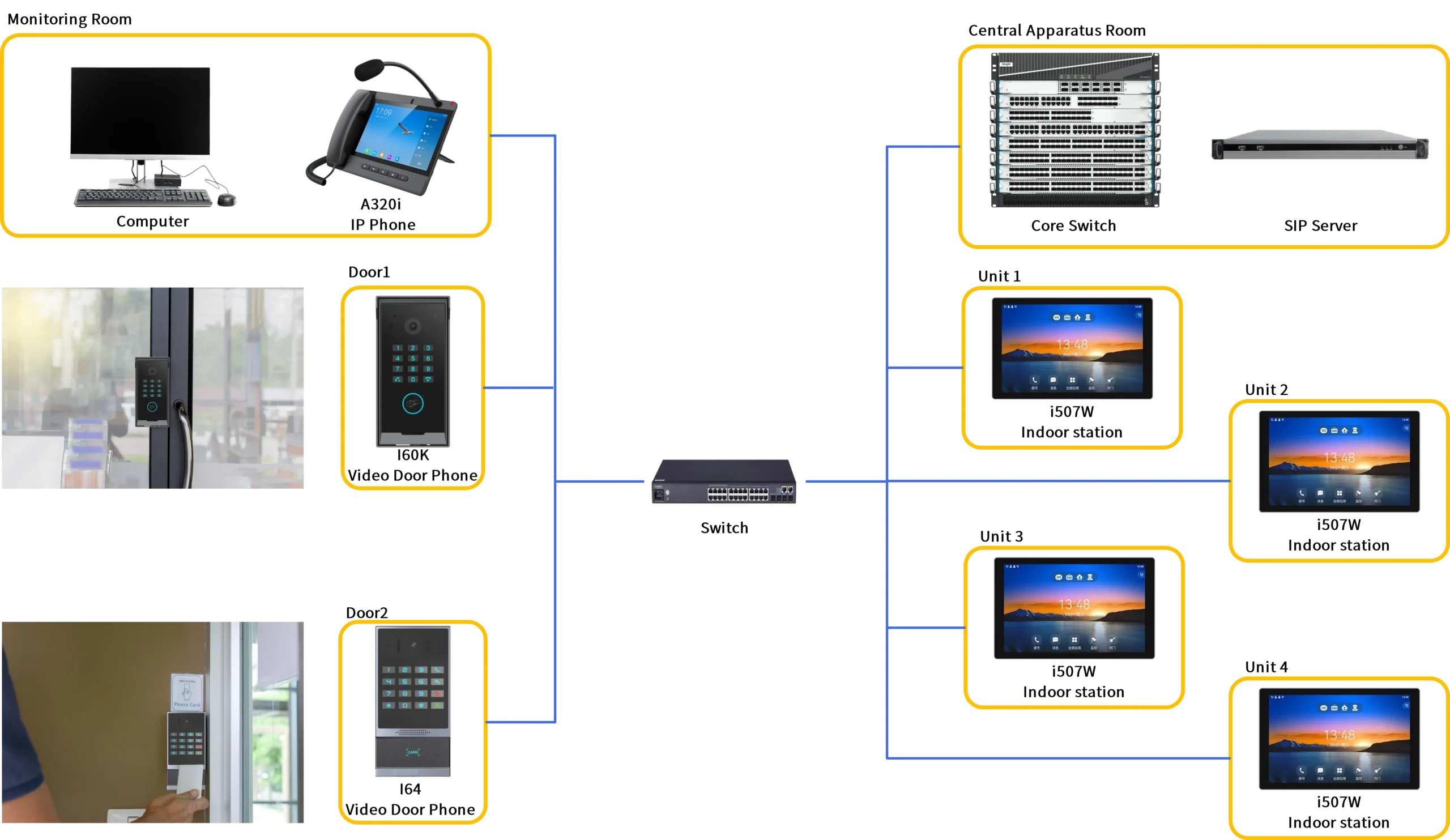 Residential Solution 1 Residential Solution scaled